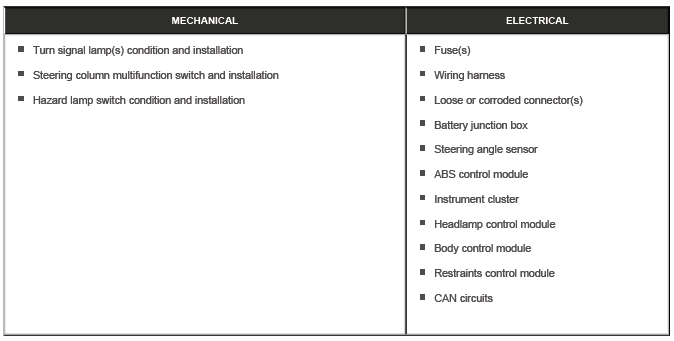 Turn Signal, Cornering and Hazard Lamps